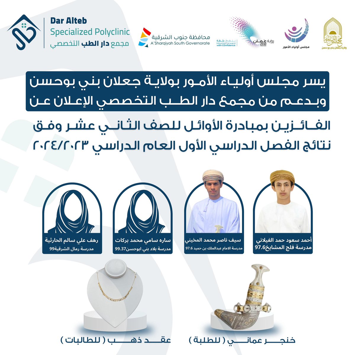 بمبادرة رائعة ودعم  من مجمع دار الطب التخصصي مجلس أولياء أمور ولاية جعلان بني بوحسن يكرّم الطلبة الأوائل في الصف الثاني عشر

وتأتي هذه اللفتة الكريمة في سبيل الرقي بالمستوى التحصيلي للطلبة

#تعليم_مستدام