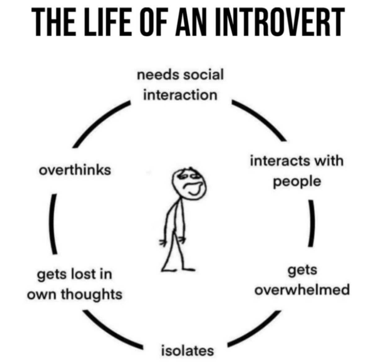Introvert Problems (@IntrovertProbss) on Twitter photo 2024-05-12 15:09:14