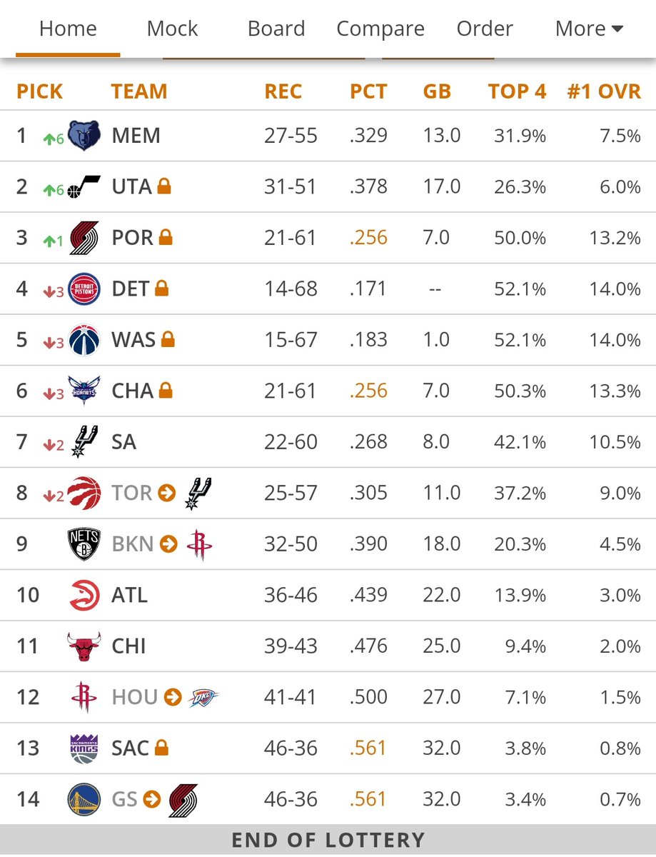 Only doing one @tankathon spin on lottery day. You get what you get and you don't throw a fit. What do you think of this, Spurs Nation?