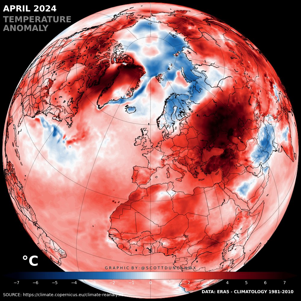April 2024 was warmer globally than any previous April on record. This is the 11th consecutive month at record levels. THREAD
