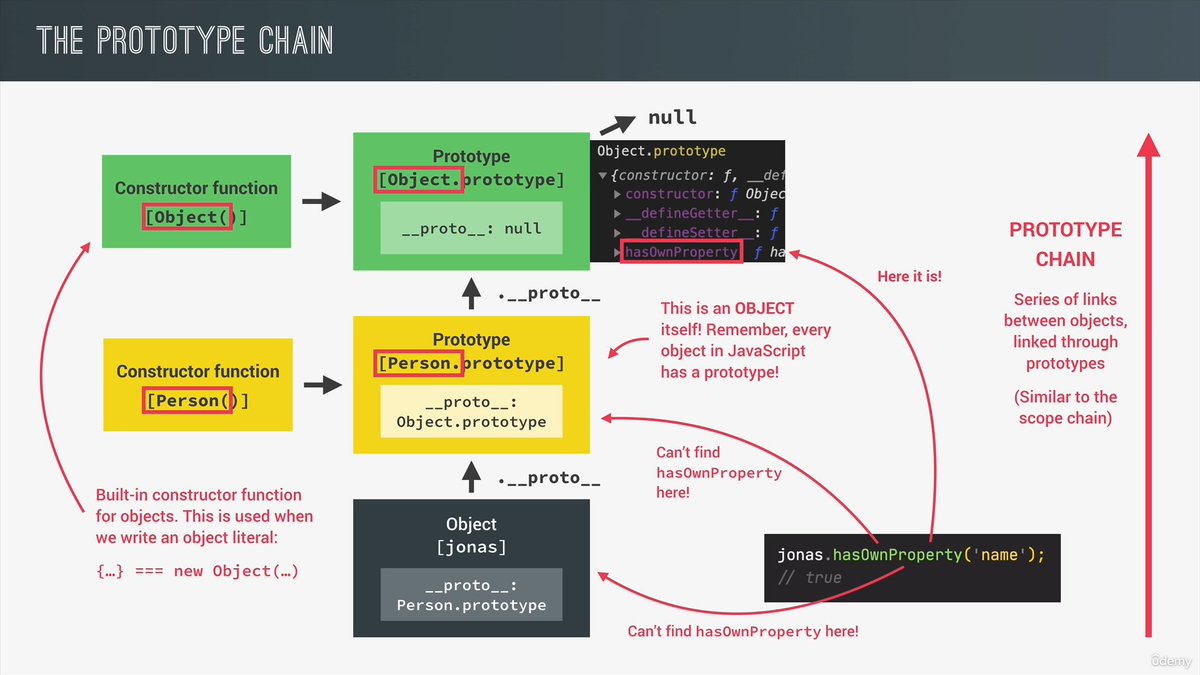 prem_0_1's tweet image. Hello, #XCommunity
It's #Days  71 of my #75daysofcodechallenge 
I just learned "PROTOTYPES and PROTOTYPES CHAIN" in JavaScript.
#dailycoding #javascript #backtowork #LearnInPublic #buildinpublic #letsconnect #FrontEnd #webdev #MERN #webdeveloper #java #development #consistency