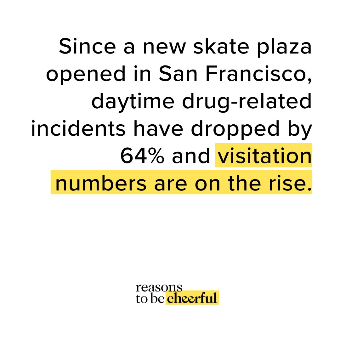Welcome back to #StatsSunday — your statistical fix, pulled from this week’s stories.⁠ Read this stat’s story here: reasonstobecheerful.world/cities-skatebo…