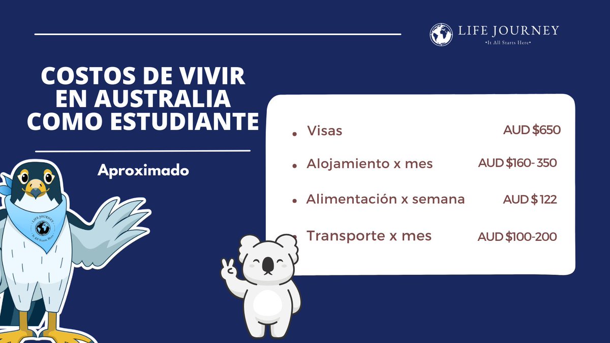 ¿Te has preguntado cuáles son los costos de vida en Australia para un estudiante internacional? Aquí te traemos las estimaciones para que puedas presupuestar correctamente. 📊💰 #EstudianteInternacional #CostosDeVida #Australia