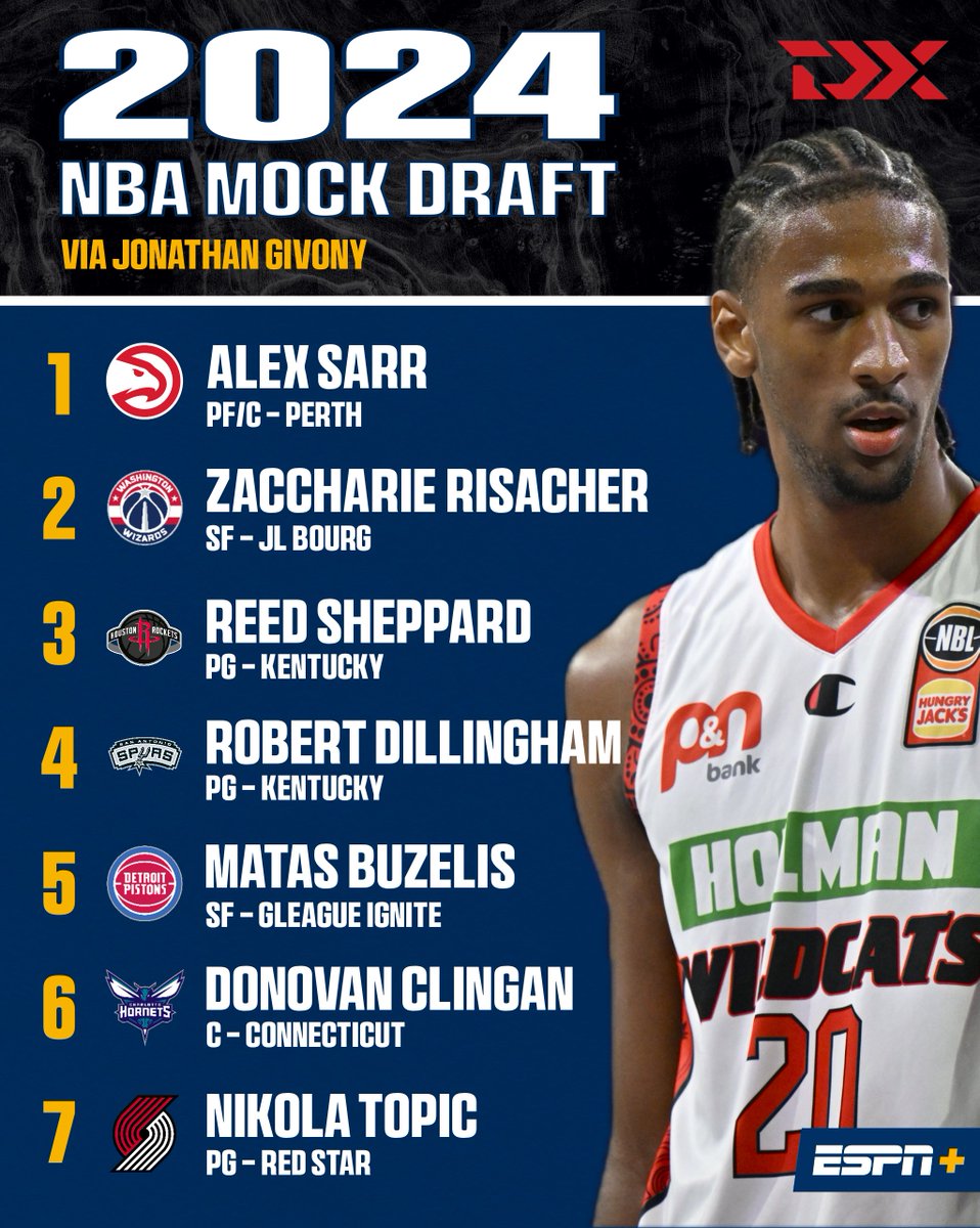 First stab at projecting the 2024 NBA Draft now that the order is set. Full 58-pick mock draft at ESPN. STORY: espn.com/nba/insider/st…