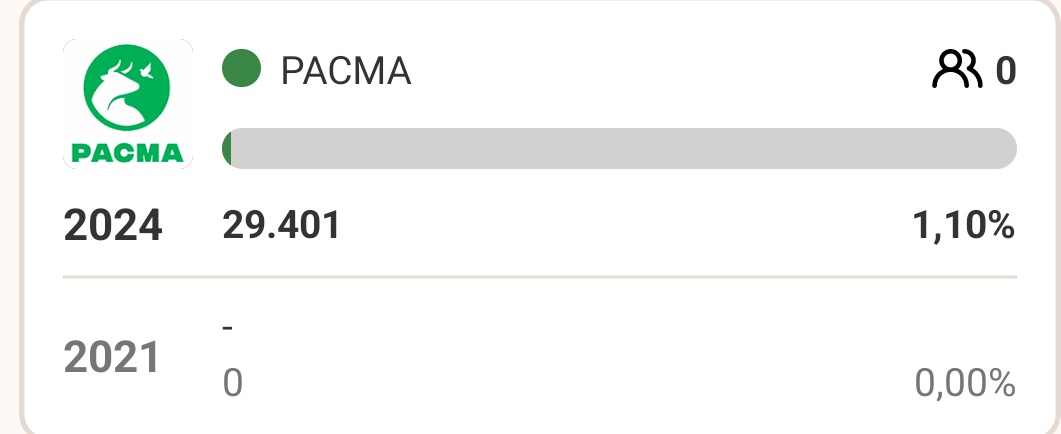 En Cataluña más gente ha votado a Pacma que a Frente Obrero