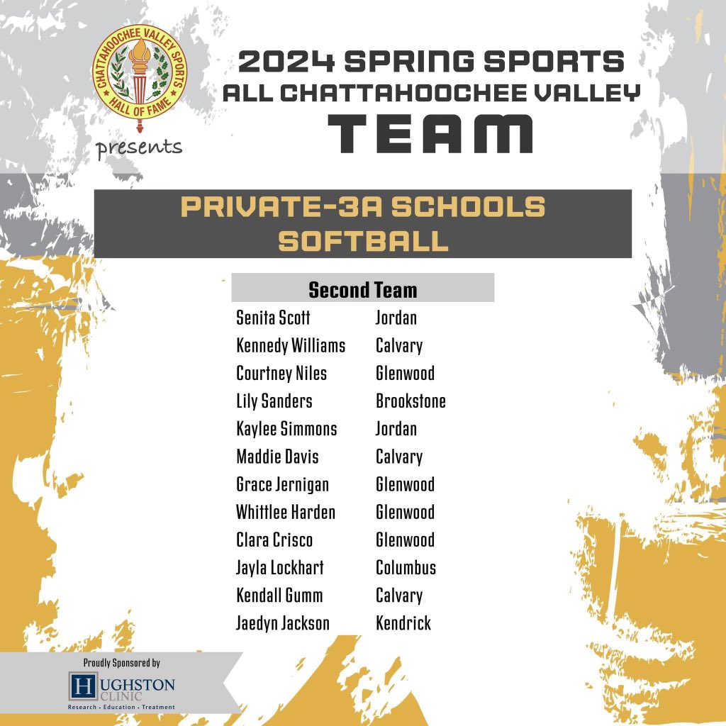 So grateful to be recognized on the All-Chattahoochee Valley Second Team! Congrats to my teammates Maddie Davis and Kendall Gumm for making Second team and Kamryn Johnson for making First team! #play4God <a href="/SBRRetweets/">Softball Recruiting Reposts</a> <a href="/D1Softball/">D1Softball</a> <a href="/NCSACoachDaily/">Jess Daily</a> <a href="/SoftballDown/">Down South Softball</a> <a href="/CCSKnightsSB/">Calvary Knights Softball</a>