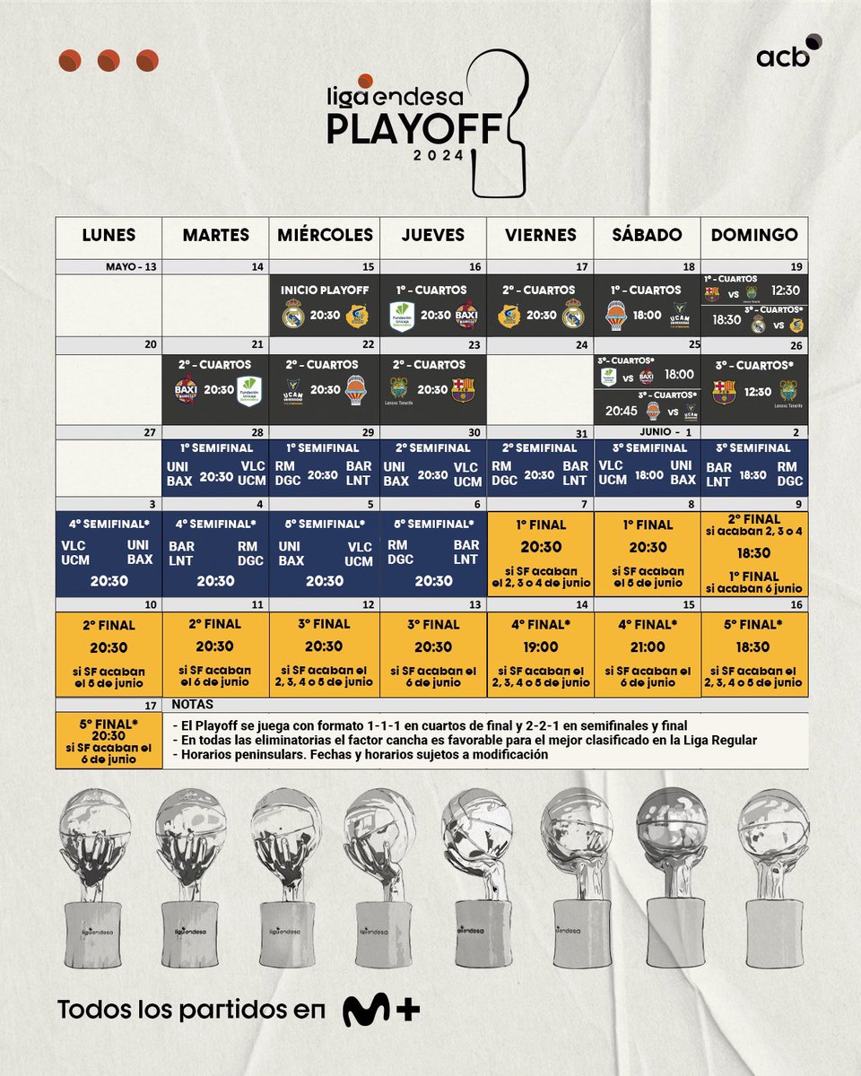 🏆🏀 OFICIAL | Todas las fechas y horarios del PLayoff @ACBCOM