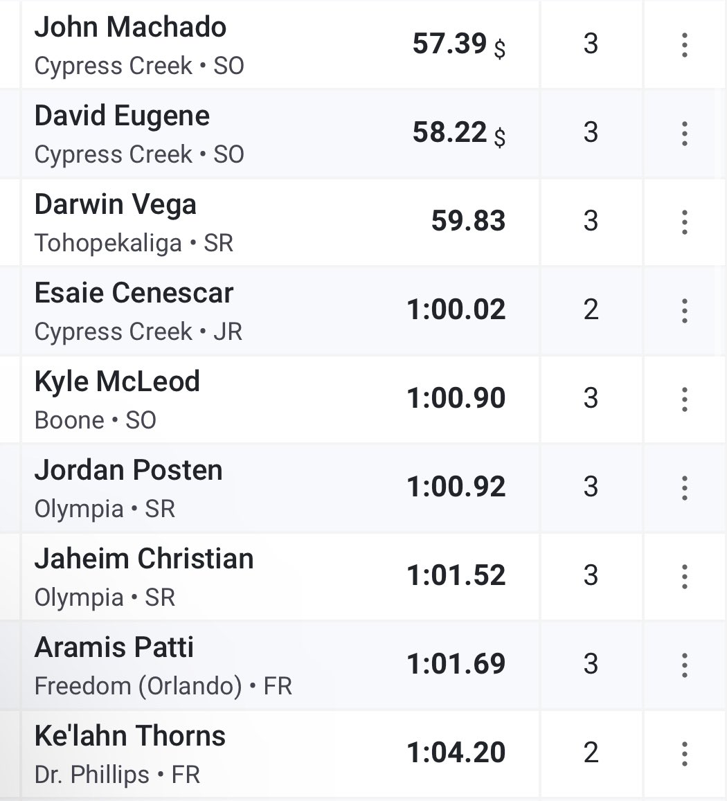New pr in the 400mh with a time of 58.22!!