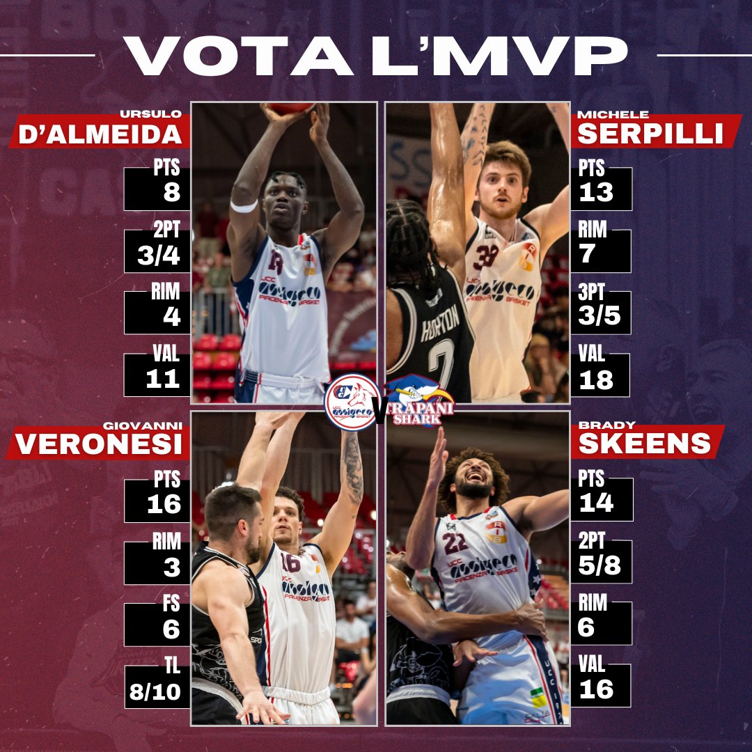 𝙑𝙊𝙏𝘼 𝙇'𝙐𝙇𝙏𝙄𝙈𝙊 𝙈𝙑𝙋 𝘿𝙀𝙇𝙇'𝘼𝙉𝙉𝙊

📲 Scrivi nei commenti chi tra questi quattro è stato il miglior in campo dell'ultimo match di Assigeco.

👑 Mercoledì pubblicheremo il più votato!

#SerieA2OldWildWest #LNP #LaNostraPassione <a href="/LNPSOCIAL/">Lega Nazionale Pall</a>