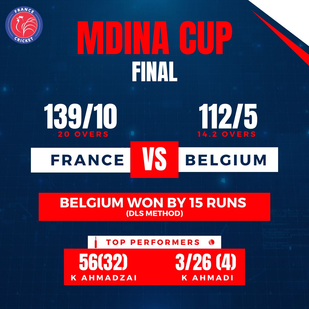 Une défaite difficile pour la France en finale mais nos joueurs ont montré une résilience et une détermination extraordinaires. Félicitations à la Belgique! 👏 #FranceCricket