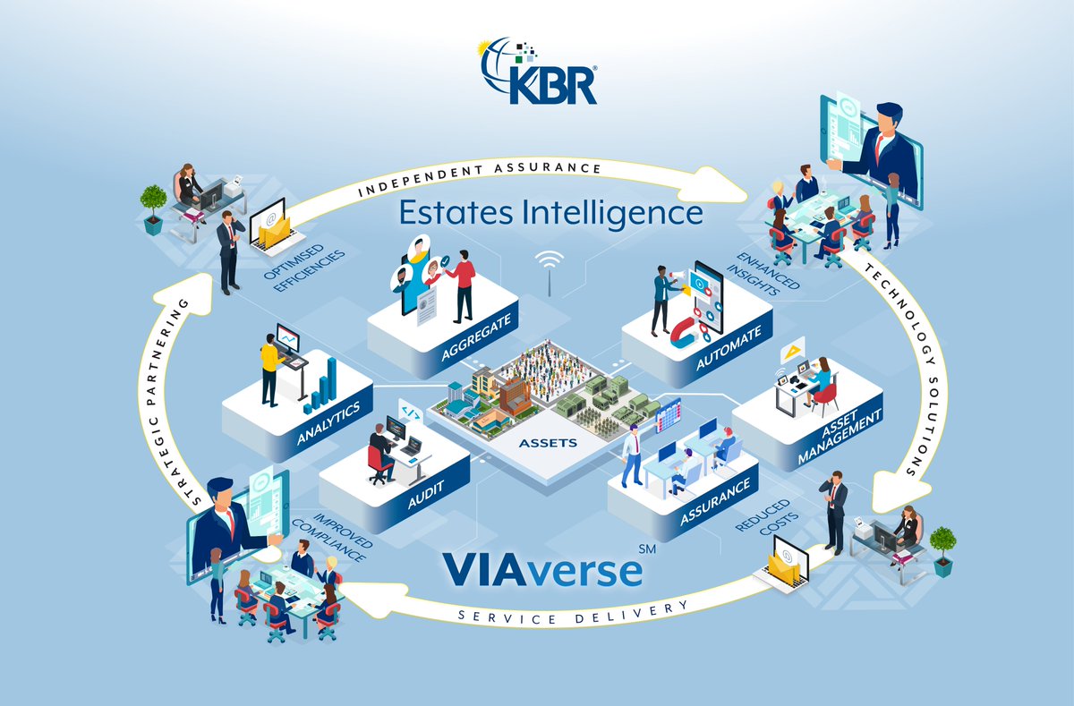 ⬇️Check our latest #publicsector whitepapers⬇️ KBR Estates Intelligence team offer insights into navigating intricacies of modern estates&the importance of impartial intelligence&strategic partnerships to achieve success in public sector 🔎tinyurl.com/KBRPSF @KBRincorporated