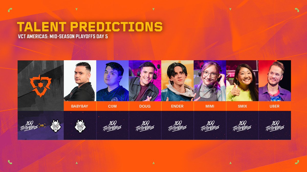 Our final talent predictions are in, and it looks like @C0Mtweets has joined the desk as a special guest!

Will the outlier be the one to get it right again? 🤔 #VCTAmericas