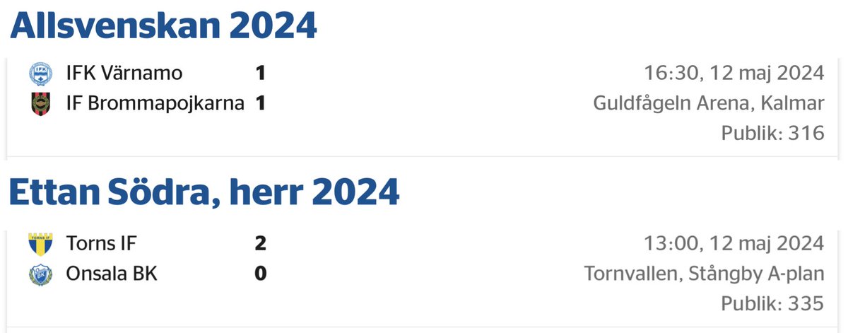 Det lönar sig att vårda sin gräsmatta.

Idag var nämligen dagen då Torns IF inte enbart gick upp i topp i Ettan Södra utan då det även var större publik på Tornvallen än på en allsvensk match.