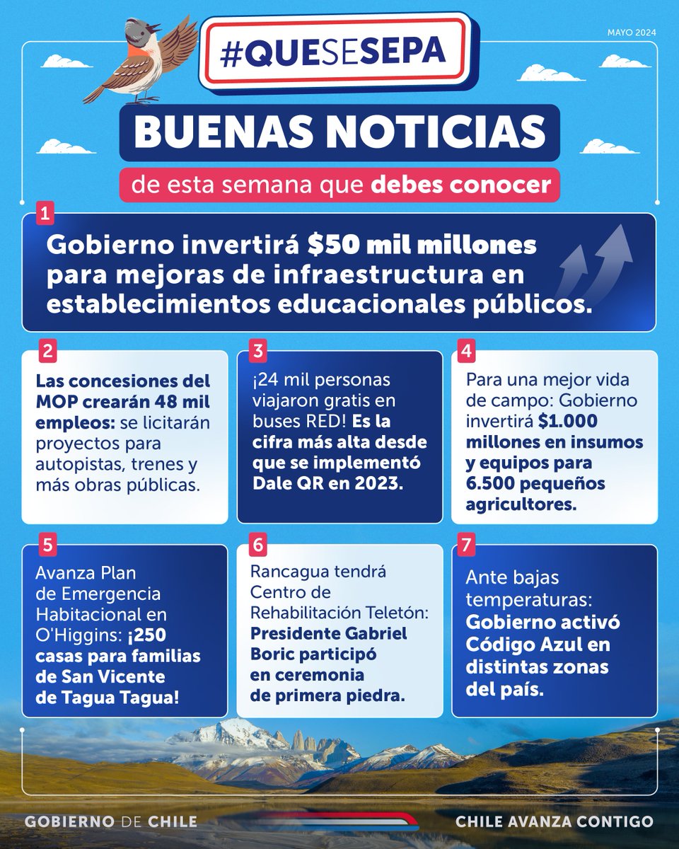 📣 ¡#QueSeSepa que #ChileAvanzaContigo en mejor infraestructura para la educación pública! También entregamos 250 casas para las familias de San Vicente de Tagua Tagua, pusimos la primera piedra del futuro Centro Teletón en Rancagua y lanzamos el plan de concesiones, que creará…