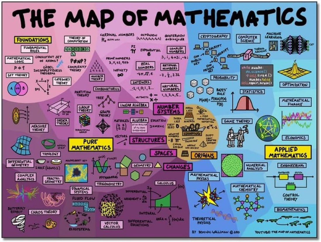 Learn #Mathematics for Data Science for FREE using these Courses: mltut.com/free-math-cour… — compiled by @tut_ml
————
#LinearAlgebra #Calculus #DataScience #AI #MachineLearning #DeepLearning #Probability 
————
Source for #Infographic: amzn.to/3QDfCJj