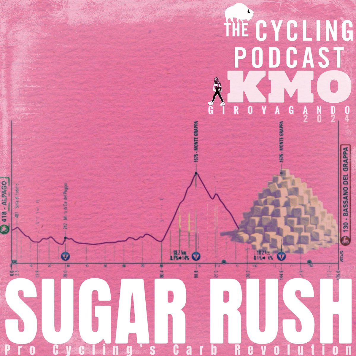 Dropping tomorrow for Friends of The Cycling Podcast: Sugar Rush, Pro Cycling’s Carb Revolution