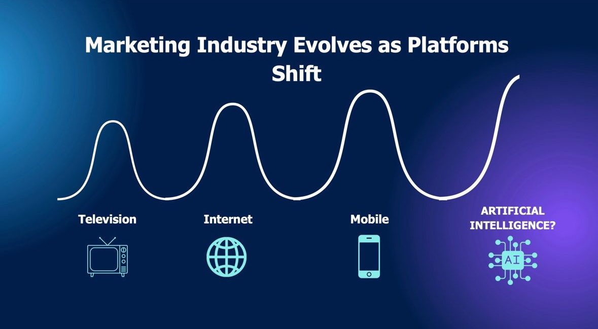 For media companies that are ad-supported and top marketers, it’s Newfronts/Upfronts season. We’re also in the middle of one of the great tech shifts we see every 15 years. 🚀 This time is different. Other shifts were more device-centric: from TV to the internet to mobile. The