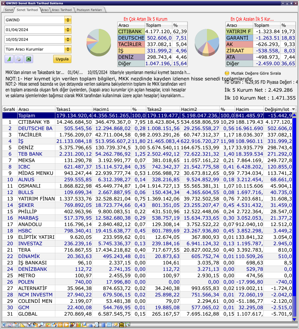 #gwind 

27,75 + de güzelleşir