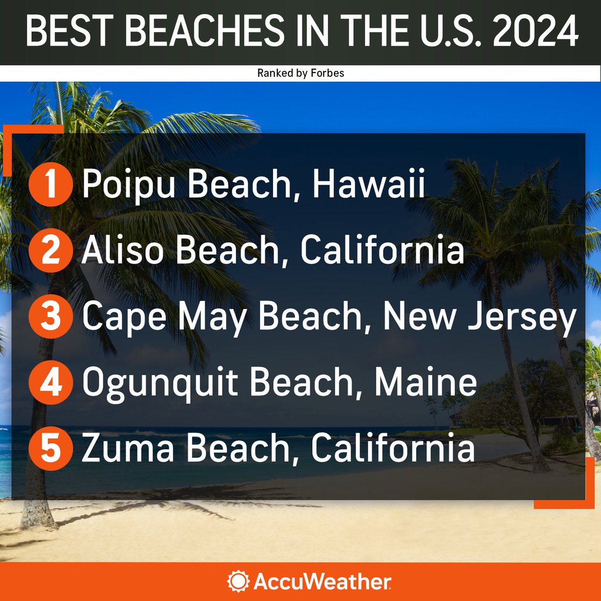 Dreaming of a summer beach vacation? 🏖️ Forbes recently ranked the best beaches in America from the Atlantic to the Pacific. Let us know your favorite beach below!