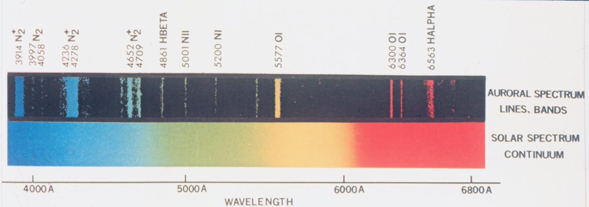 For those who curious about the aurora borealis colors. Emission lines of oxygen, nitrogen atoms and nitrogen ions. The purple aurora color is usually a mixing of reds and blues (absence of green) #Auroraborealis #aurora
