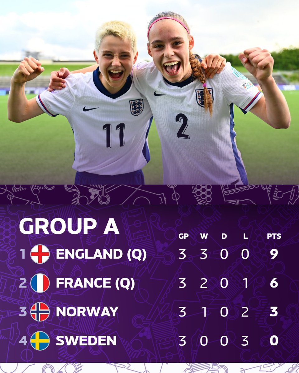 ⭐️ GROUP A ⭐️ 🔝 @Lionesses 🥈 @equipedefranceF #U17WEURO