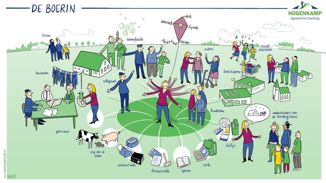 Moederdag, dé dag waarop die lieve duizendpoten terecht eens extra in het zonnetje gezet worden. 
Ooit wel eens bij stil gestaan wat er allemaal op het bordje van een boerin ligt? Petje af voor deze dames! 

Fijne moederdag allemaal! 
#moederdag #ValleiBoertBewust