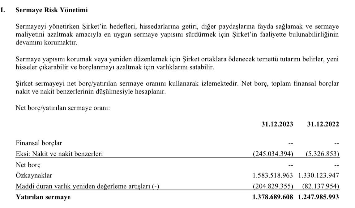 #lmkdc | Limak Doğu Anadolu Çimento

🔴 2023 Yıl Sonu Bilançosu

▪️ Şirketin finansal borcu bulunmamaktadır.
▪️ 245.034.394 ₺ nakiti vardır.