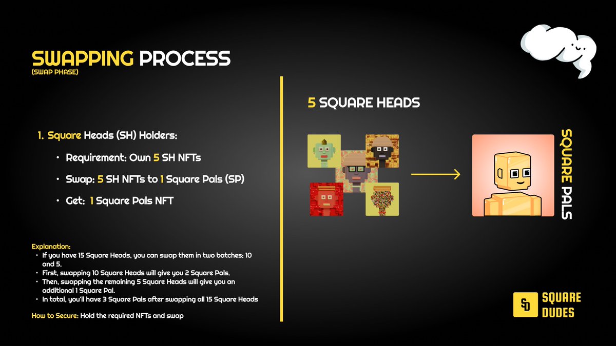 squaredudesNFT's tweet image. The wait is over! 🥳

Phase 2 (SWAP PHASE) of #SquareDrop starts May 15th at 15:00 UTC+0

Get ready to swap your Square Heads for Square Pals!
🟨💧