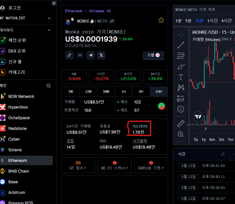 monketokeneth's tweet photo. #BONK #PONKE  #MONKE  $ETH

Choose your narrative
300 New Holders, welcome to China. 

TG in Chinese : https://t.co/iI5rwtB1wF

0xb624960aaad05d433075a5c9e760adec26036934 https://t.co/GR4SMWNwDC