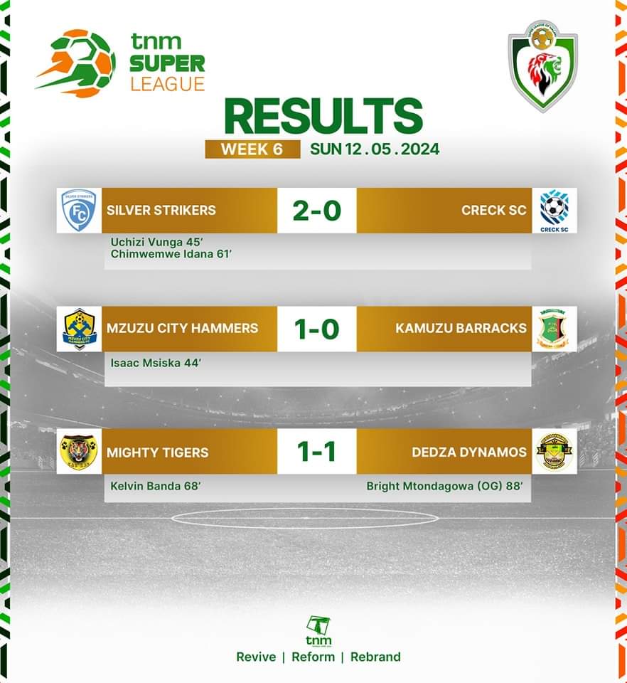 TNM SUPER LEAGUE LOG TABLE AND RESULTS.