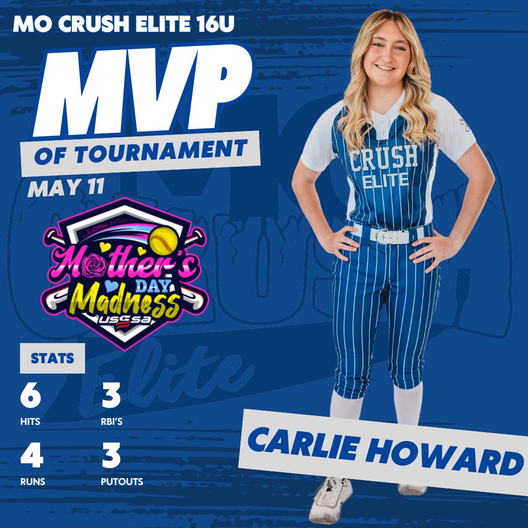 Congrats Carlie Howard for earning MVP of the Mother's Day Madness tournament!!!!  Carlie had a great day at the plate with 6 hits, 3 RBI's and 4 runs scored!! She also had 3 putouts on the field!!! <a href="/carliehoward26/">Carlie Howard</a>