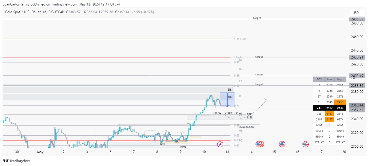 Juan Carlos Ramsy tweet media