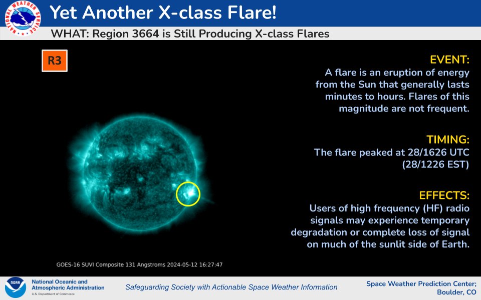NOAA Sunspot Region 3664 just produced another X-class flare...