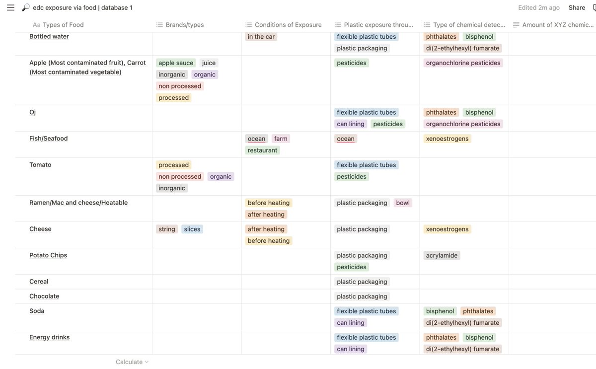 a lot of the food is exposed to EDCs through leaching in the manufacturing line; think plastic tubing that carries milk, soda, or energy drinks for example. this happens much before you even buy any food item

i'll continue to update this database with some more specific info 🧵