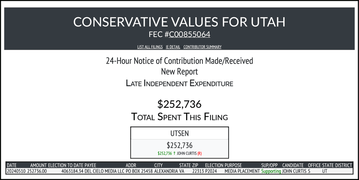 NEW FEC F24 CONSERVATIVE VALUES FOR UTAH $252,736-> #UTSEN docquery.fec.gov/cgi-bin/forms/…