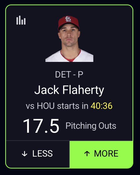 Odds Fluctuated a bit, now it’s up on PrizePicks

-130 on DK, -166 on MGM, and -150 on Fliff

Hit rate, Matchup, and Odds are amazing. 

Best play on the board.