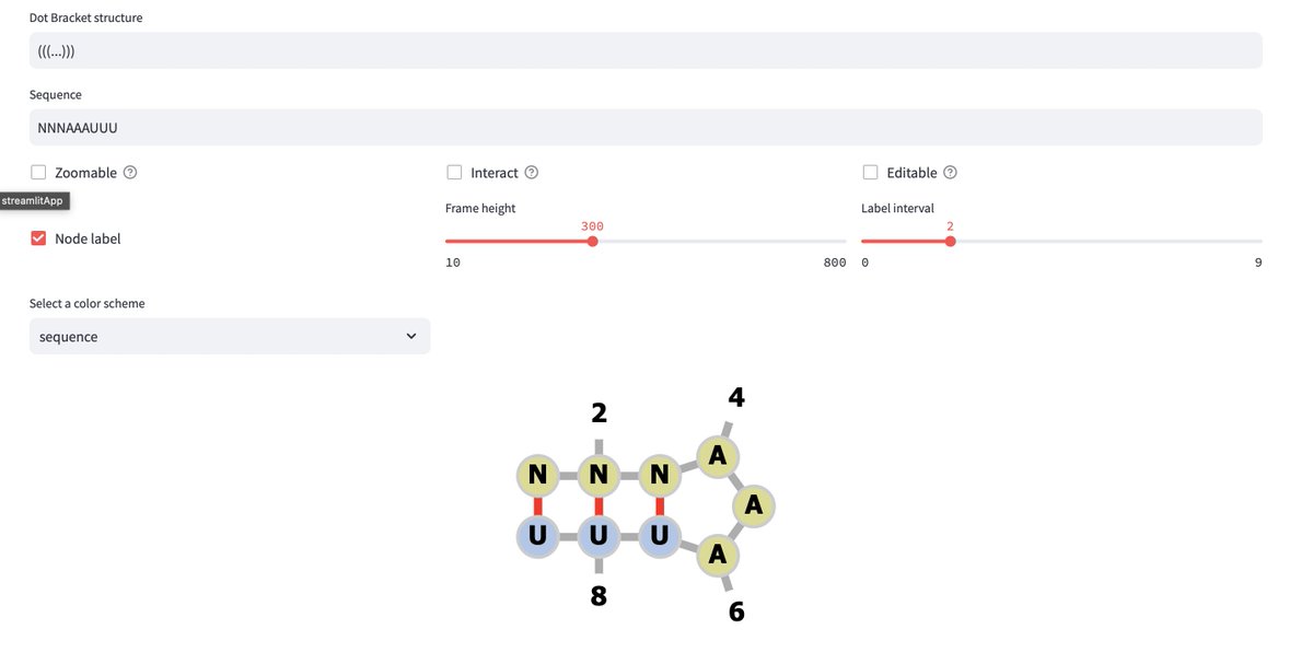 Today I created my first @streamlit component, it's so exciting to finally contribute! If you wanna have fun with RNA structures, give a try to Forna Components github.com/Lucandia/st_fo…