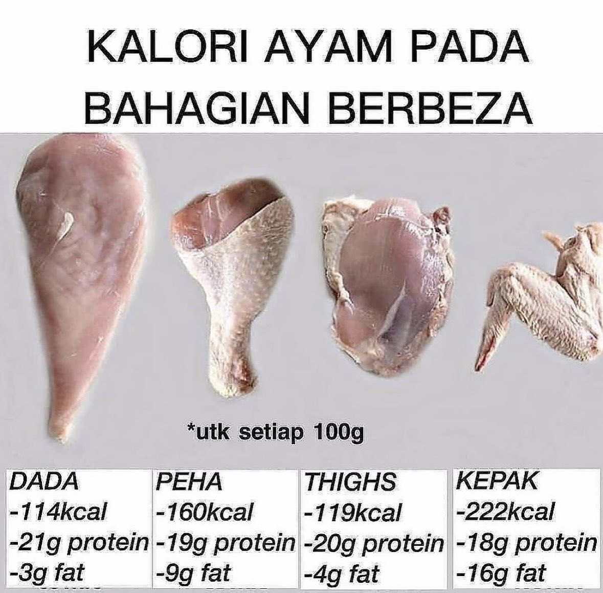 Mungkin ada yang tak tahu..Mari saya kongsikan ..