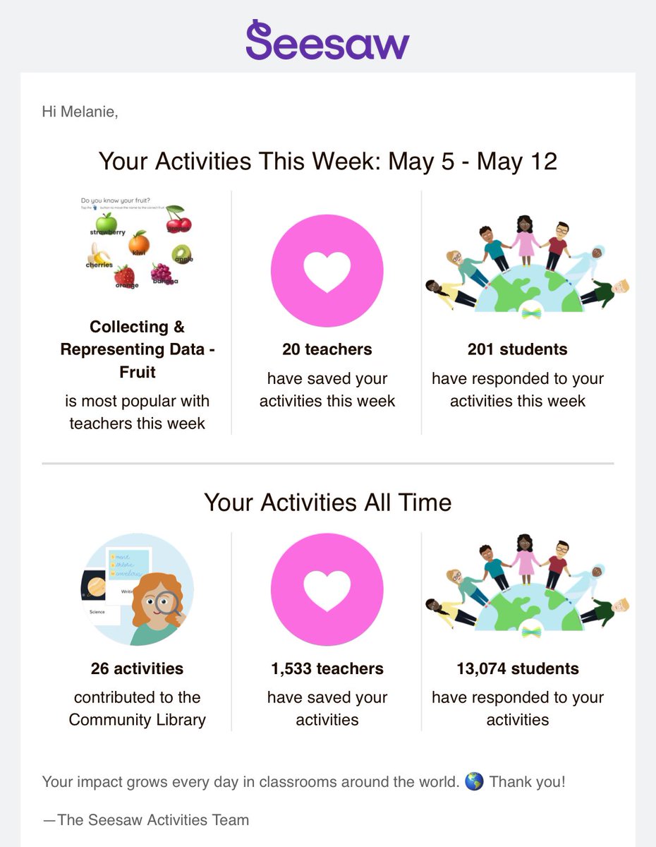 Love this weekly update from @Seesaw - proud to have a positive impact, ALL learners deserve access to fun activities 📱😍