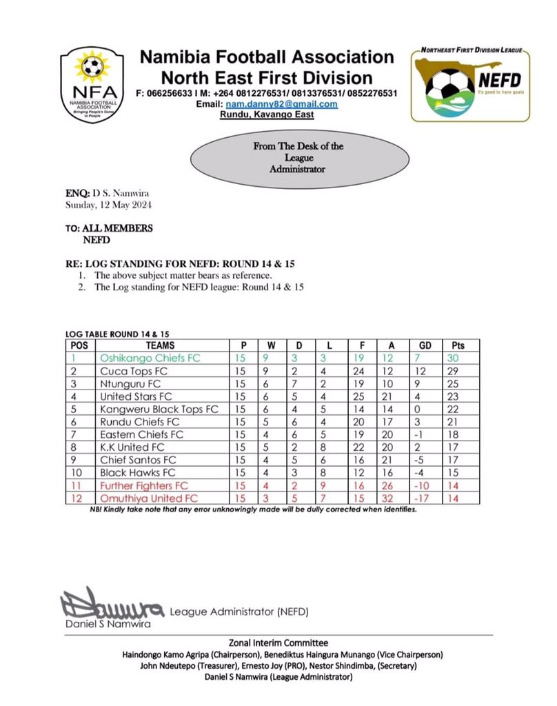 FULL TIME & TABLE | Outstanding Fixtures ROUND 14: 1. Eastern Chiefs 1-3 Ntunguru FC 2. Black Hawks 0-1 Kangweru Black Tops ROUND 15: 1. Black Hawks 0-1 Ntunguru FC 2. Eastern Chiefs 2-0 Kangweru Black Tops #15GamesPlayed