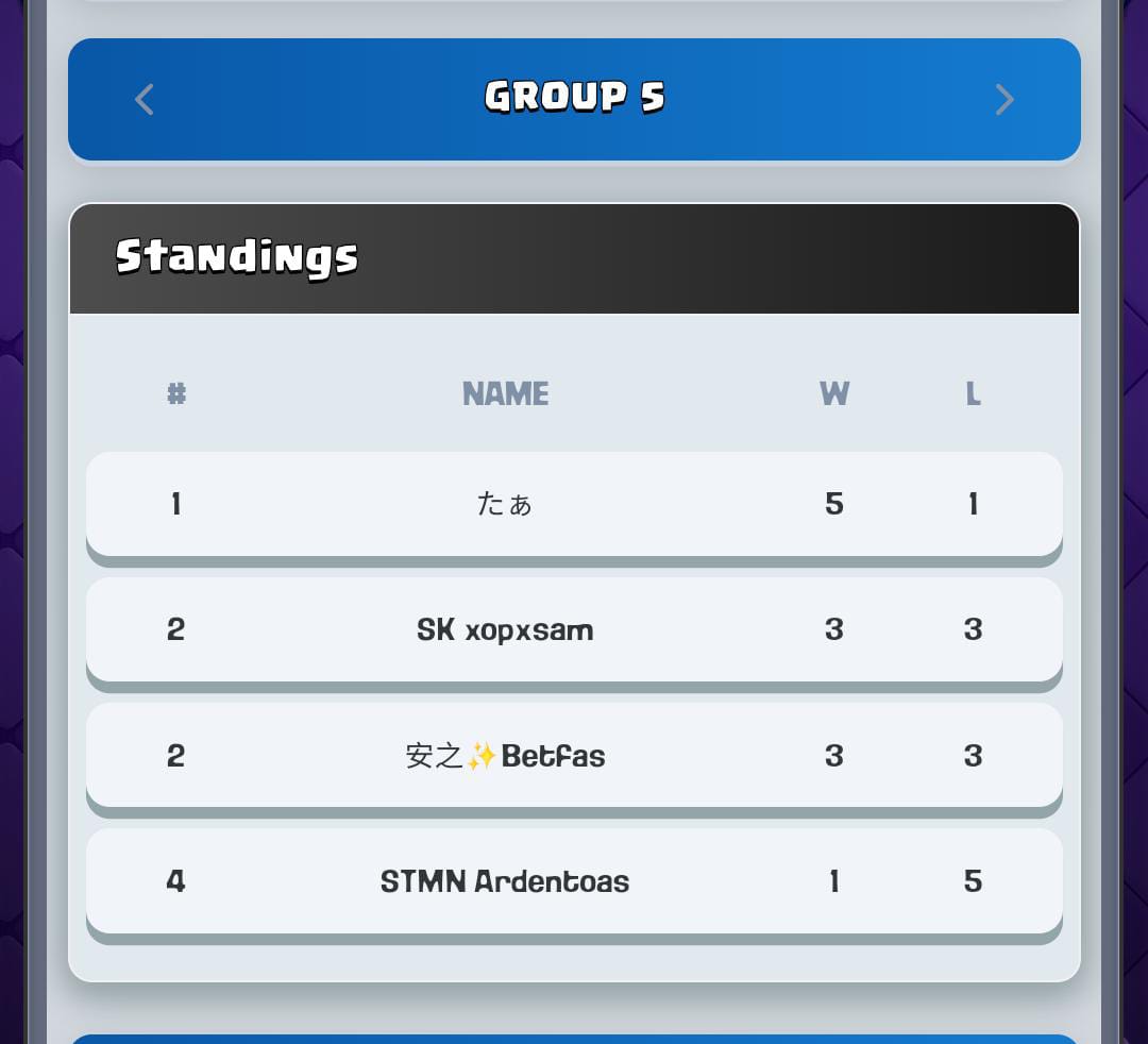 3-3 with both <a href="/Betfas/">Betfas</a> and adnan ,i wiil come back stronger next month👌