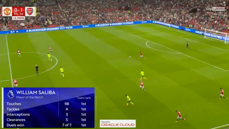 VipArsenal's tweet image. William Saliba this season:  

Player of the Match vs Liverpool at Anfield

Player of the Match vs Manchester City at Etihad Stadium 

Player of the Match vs Man United at Old Trafford.

First player to do it in a single season. Unique.