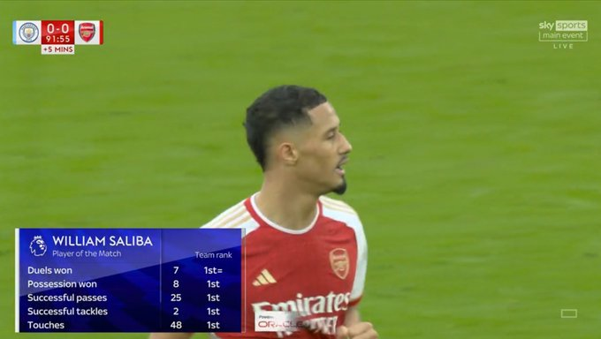 William Saliba this season:  

Player of the Match vs Liverpool at Anfield

Player of the Match vs Manchester City at Etihad Stadium 

Player of the Match vs Man United at Old Trafford.

First player to do it in a single season. Unique.