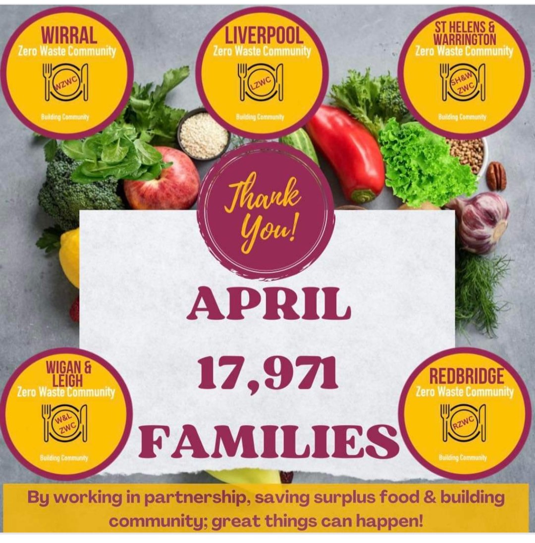 Amazing April!   Unbelievable the  food that would  previously go to landfill
We save perfectly good surplus food & redistribute at our events & within our community Everyone is welcome at our events 
It's freee!
#buildingcommunities #CoronationFoodProject