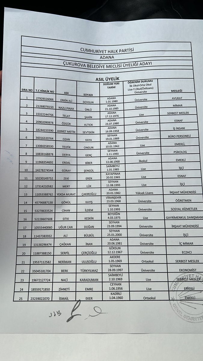 Özgür Bey, 'Atanmış Eş,Dost İstifa Edecekler' Demiştin ya! Söz Namustur ya! Bld.Meclis Üyeliği Önseçimi Yapılan Adana Yüreğir Seyhan Çukurova Merkez İlçelerde İlk 3 Sıraya Kontenjandan Konup,Meclis Üyesi Olan EŞ,DOSTLAR İSTİFA ETMEDİ! #MitingleErkenSeçime @eczozgurozel @adanachp