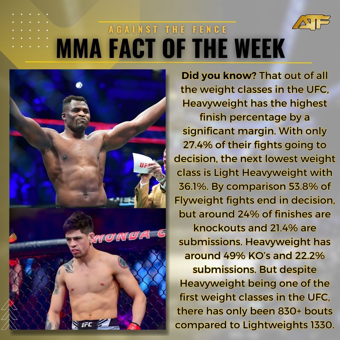 Fact of the Week!🔥 The UFC has seen some amazing finishes over the years, but Heavyweight finishes stand out as some of the most devastating. Maybe its the weight?🤔 #UFC #MMA #MMATwitter #mmafacts