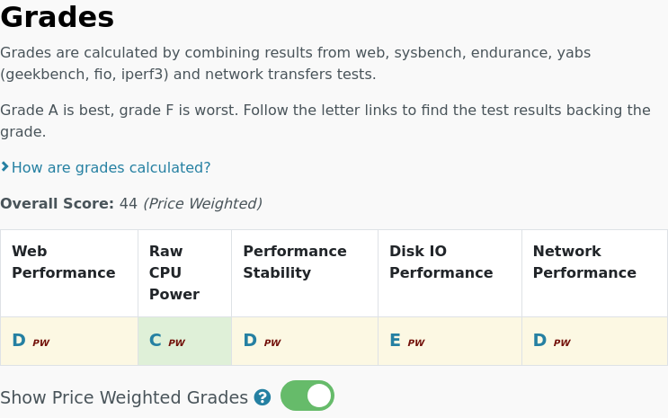 All tests results are in for @cloudingio 4GB 2 cores: 14.00€ #VPS, 2 cores, 4.0GB vpsbenchmarks.com/trials/cloudin… #cloudcomputing