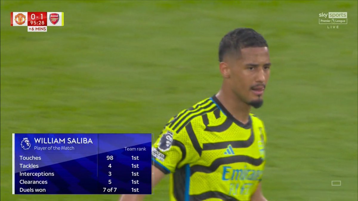 MOTM at Anfield. 

MOTM at the Etihad. 

MOTM at Old Trafford. 

William Saliba is a world class player