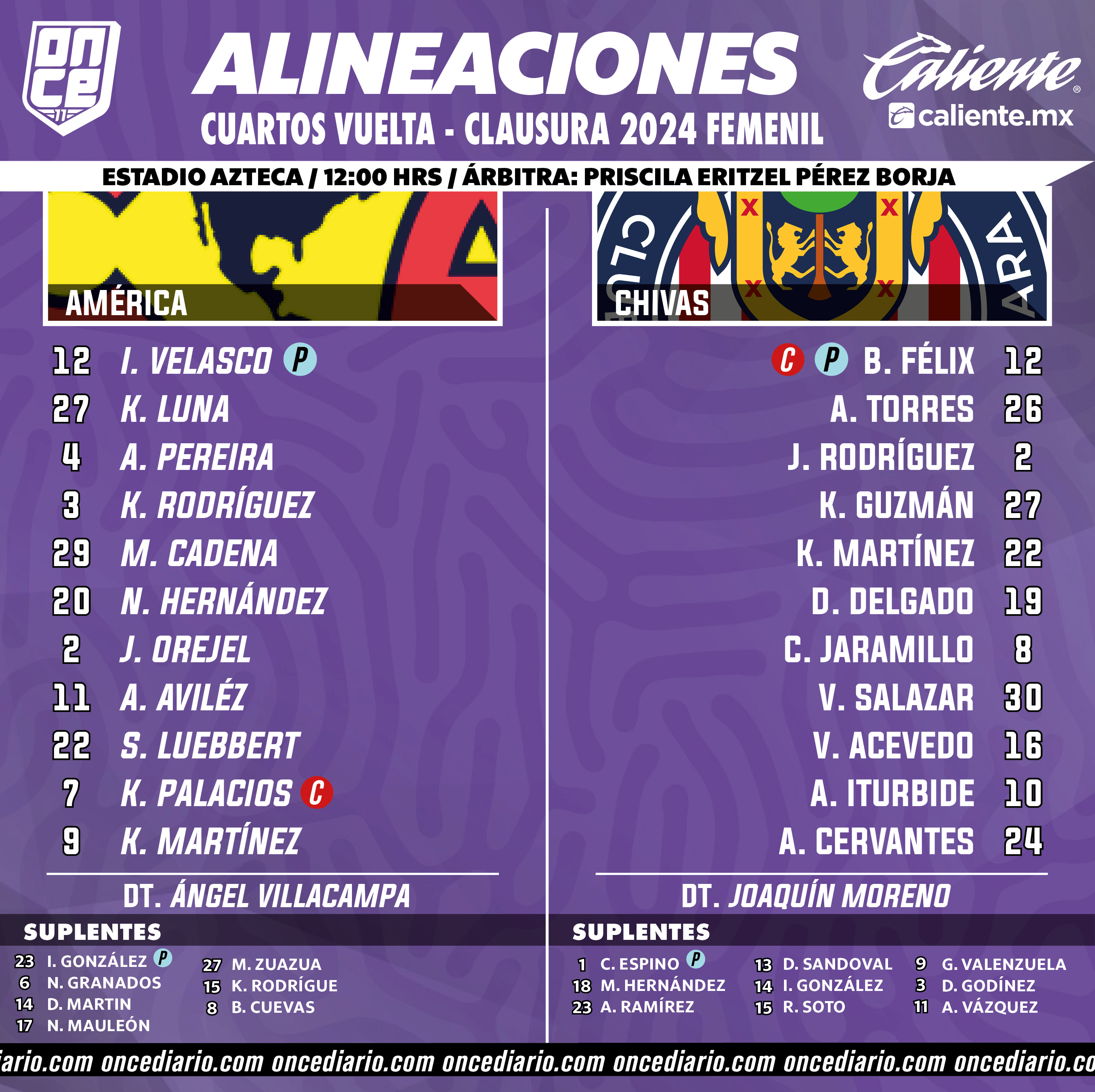 Alineaciones del América Femenil vs. Chivas Femenil