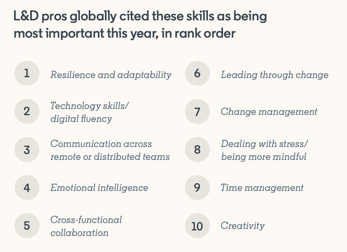 6 things to know about the future of skills and workplace learning wef.ch/3vMCtGC #JobsReset21 #WorkplaceLearning
rt @wef